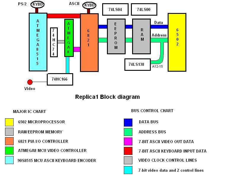 block diagram