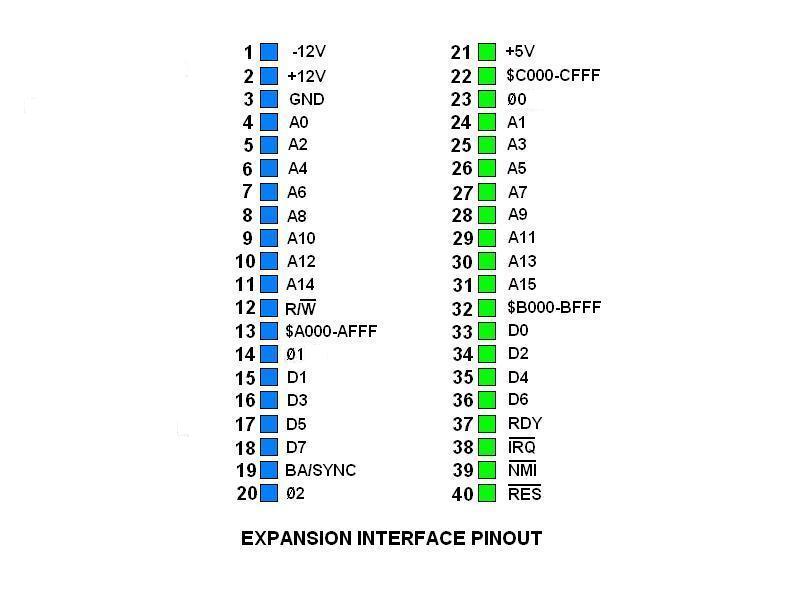 expansion interface