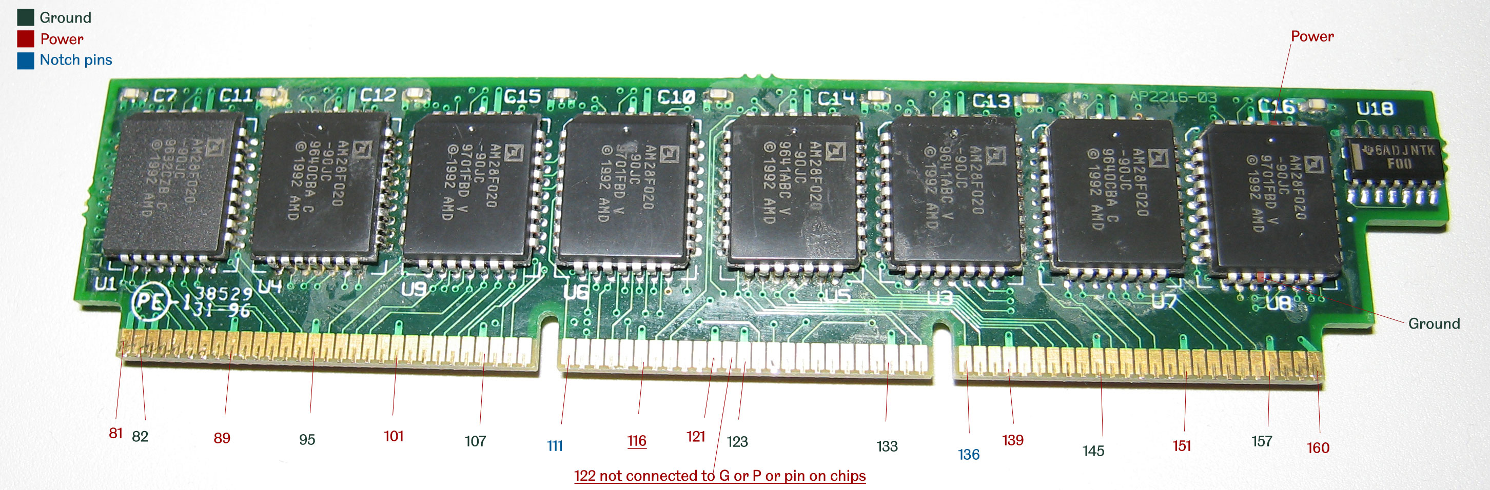 PEX ROM DIMM Pins 81-160