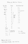 Apple I - Datanetics pinout