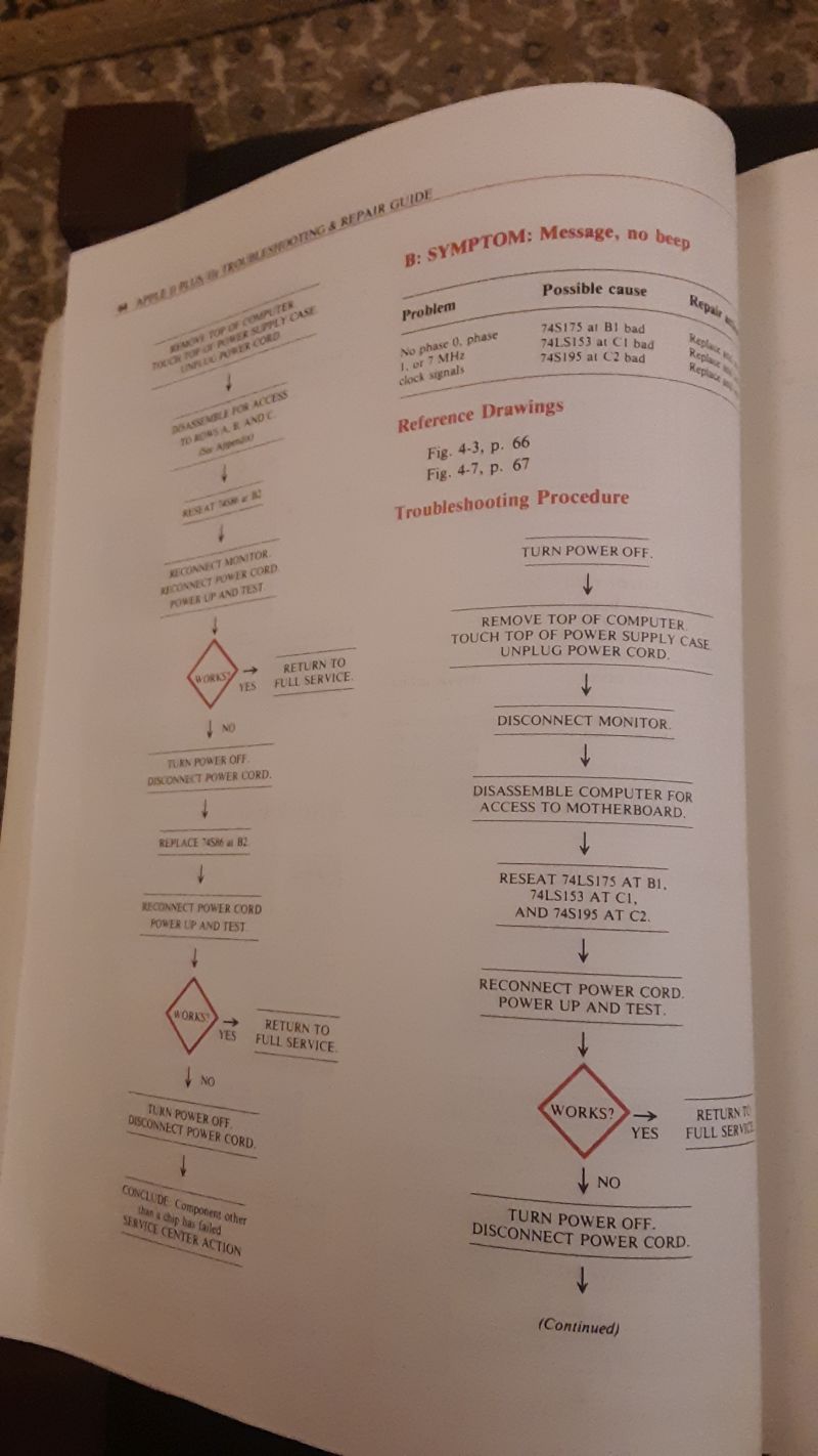 Apple II Repair Guide