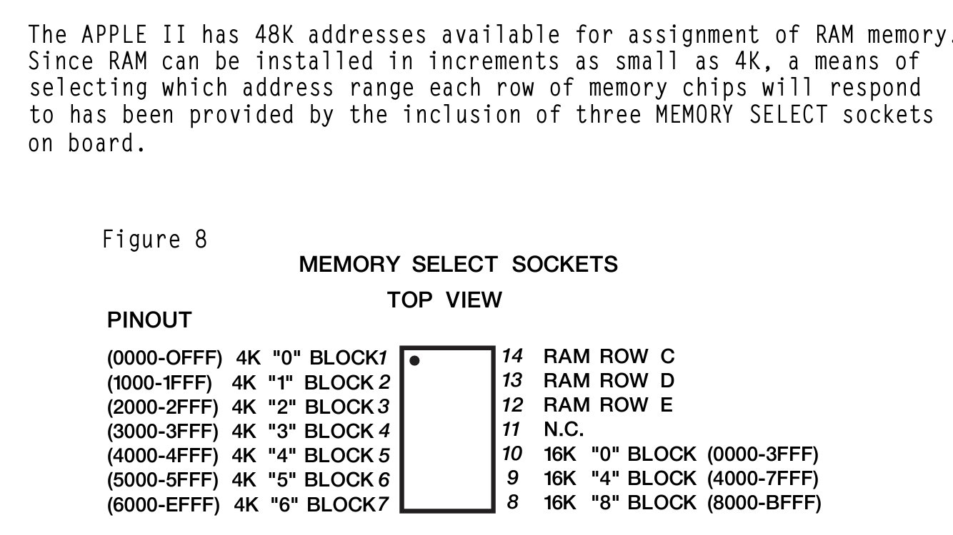 Apple 2 Memory Map 