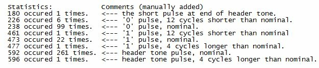 ACI TAPE OUT intervals in CPU cycles from ExactA1 emulator.