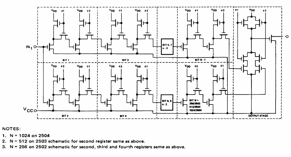 Signetics 2504/1404 Shift register inner circuit