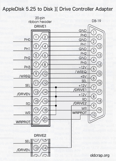 A schematic showing the matching pins between the IDC-20 and the DB-19 disk drive connectors.