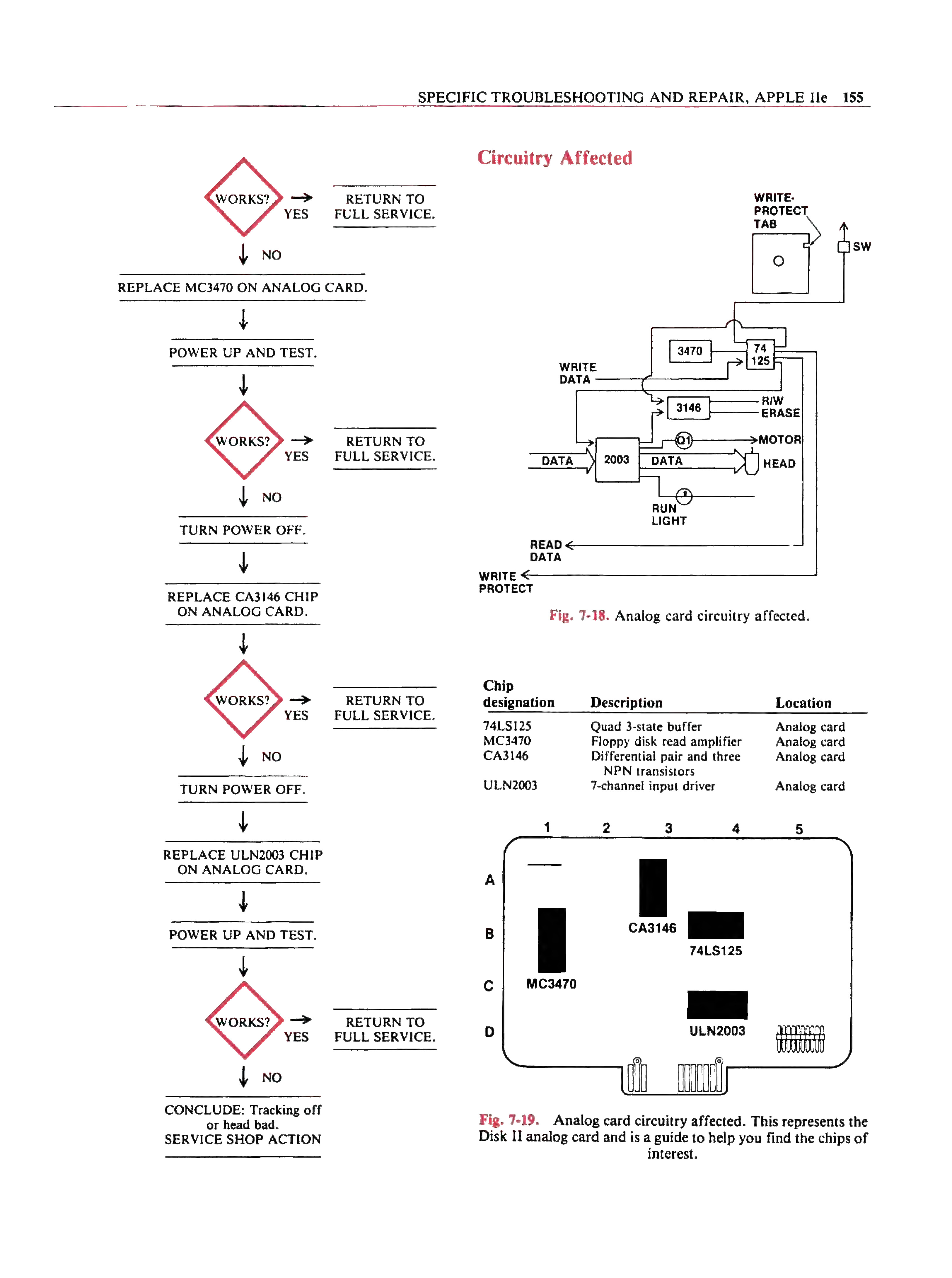 SYMPTOM: Disk drive won’t write (read is OK). Image shows flowchart of diagnosing.