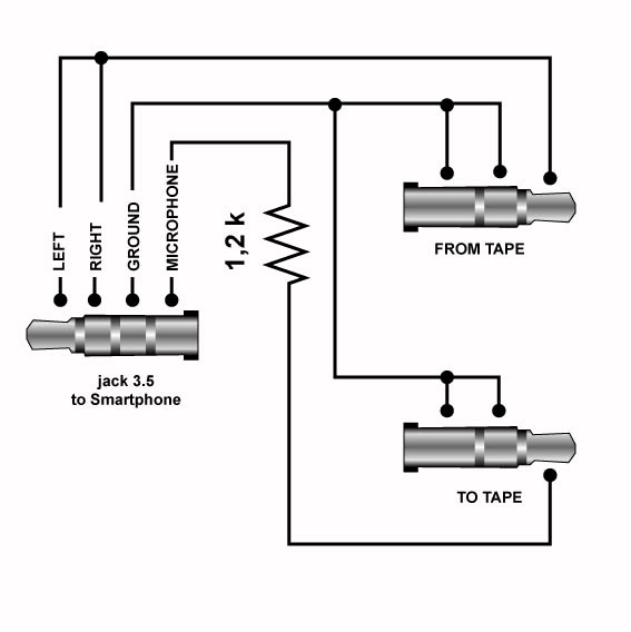 cable stereo