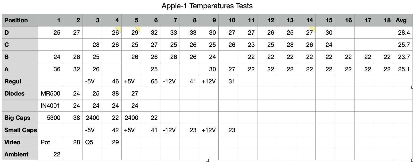 Apple-1 Components Temperature