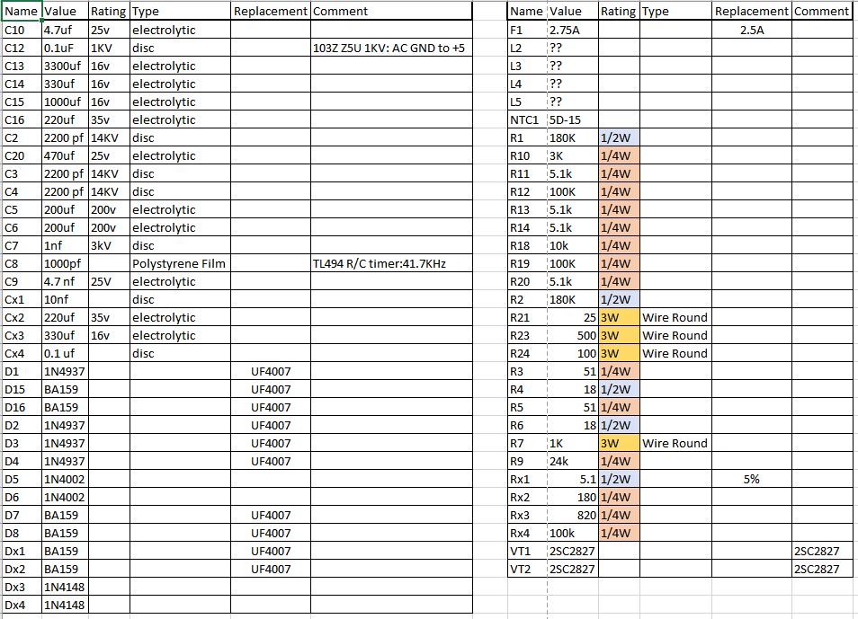 Table of Components for the PSU